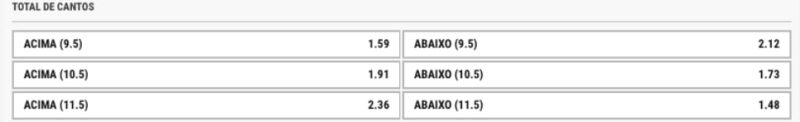 Como-apostar-em-Cantos-na-premierbet3