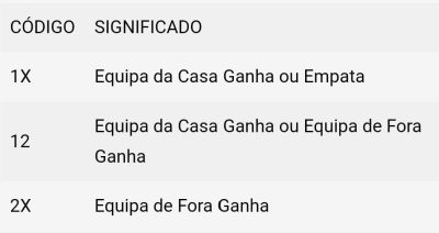 Probabilidade-dupla-na-premierbet2